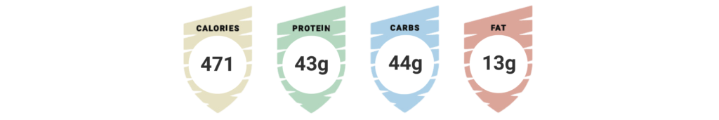 Genomsnitt näringsvärde